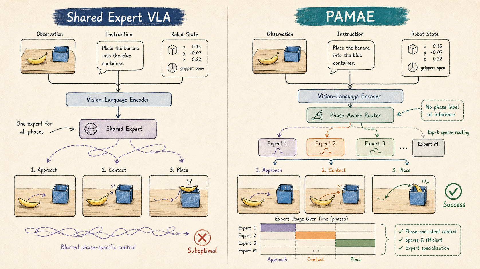 PAMAE project thumbnail