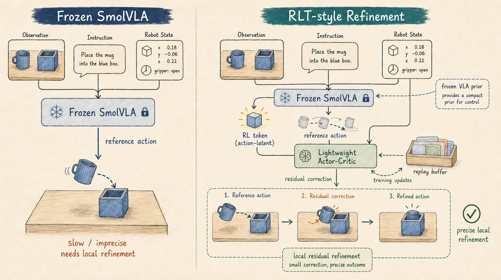 RLT-style VLA reproduction thumbnail